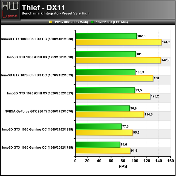 Thief-2560