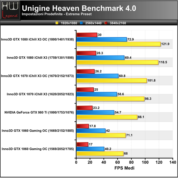 Unigine-Heaven-Extreme-FPS