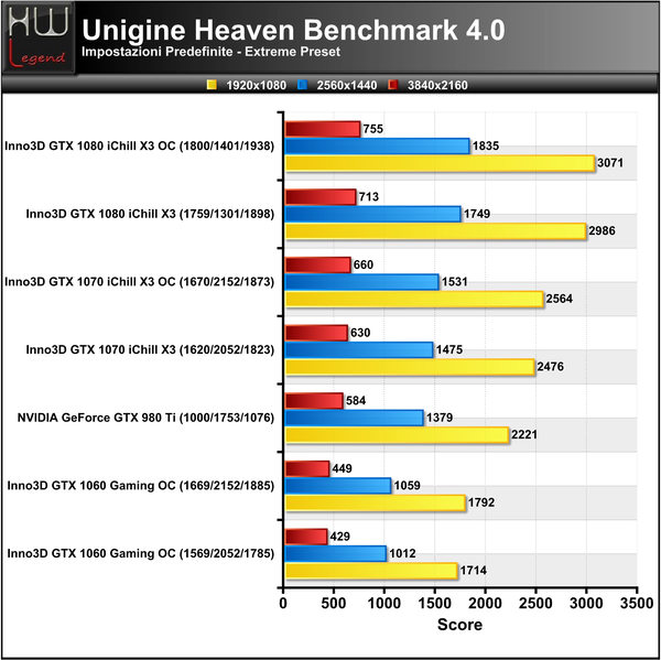 Unigine-Heaven-Extreme-Score