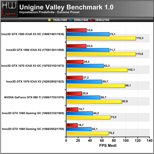 Unigine-Valley-Extreme-FPS