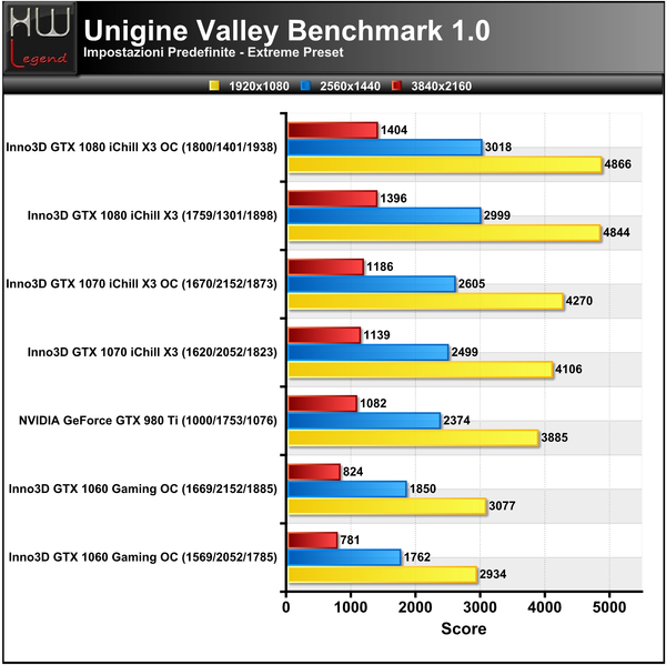 Unigine-Valley-Extreme-Score