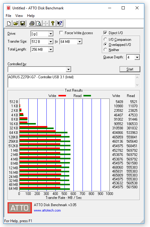 154-gigabyte-z270x-gaming7-screen-atto-usb31