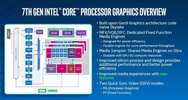 009-intel-core-i7-7700k-kabylake-slide-IGP