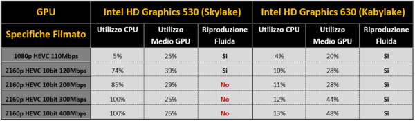 034-intel-core-i7-7700k-kabylake-riproduzione-filmati-tabella-riepilogo