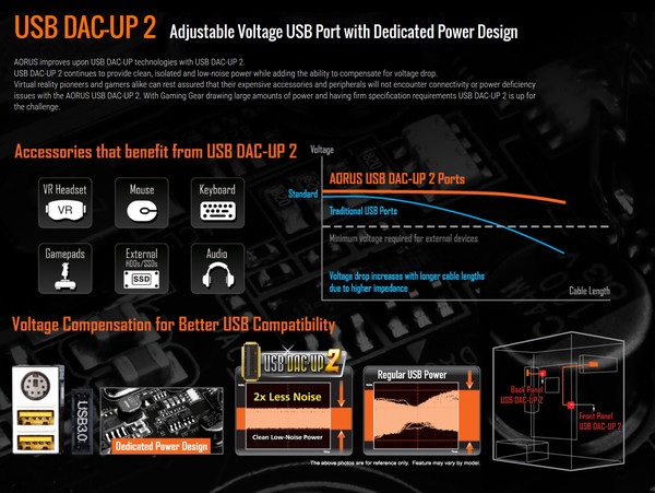 058-gigabyte-z270x-gaming7-slide-usb-dacup2
