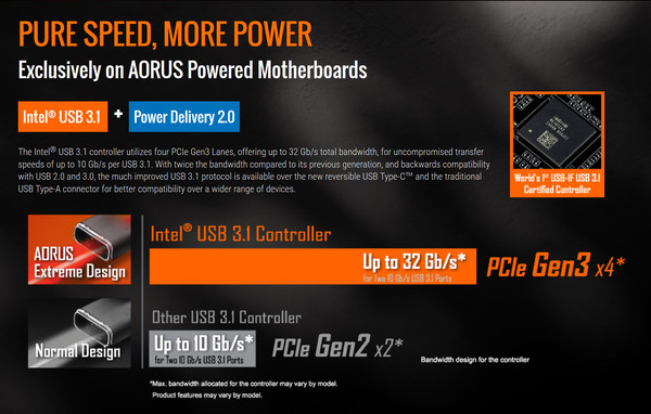 060-gigabyte-z270x-gaming7-slide-usb3.1gen2-intel