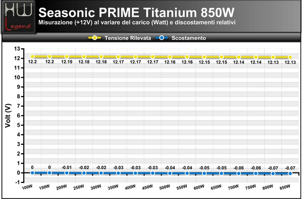 12V-_850W