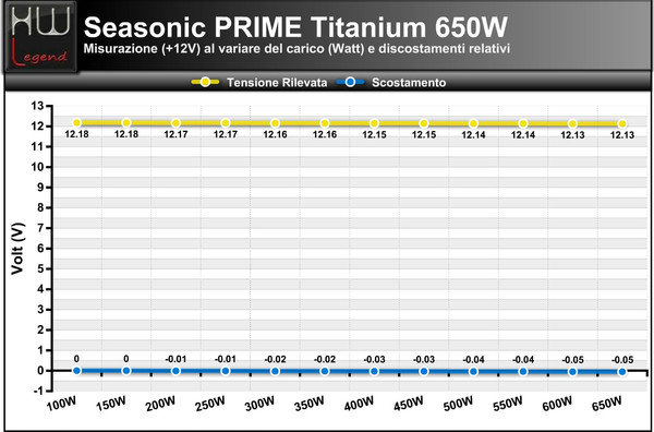 12V_-_650W