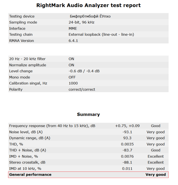 155-gigabyte-z270x-gaming7-screen-report-analisi-audio-rightmark