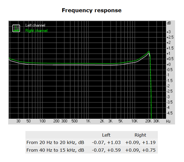 156-gigabyte-z270x-gaming7-screen-analisi-audio-rightmark-frequency-response