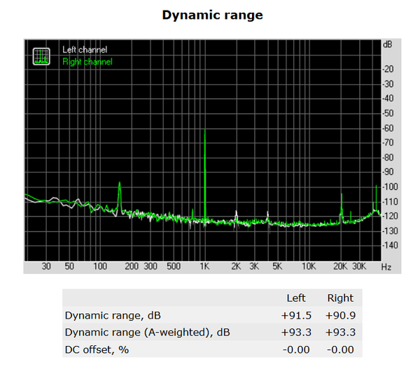 158-gigabyte-z270x-gaming7-screen-analisi-audio-rightmark-dynamic-range