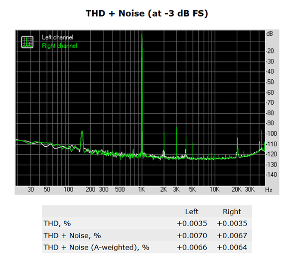159-gigabyte-z270x-gaming7-screen-analisi-audio-rightmark-thd-noise