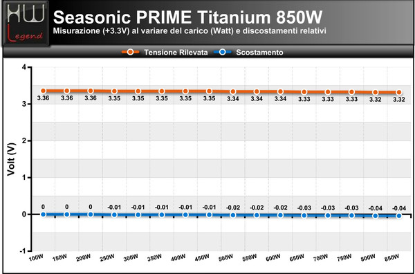 33V_-_850W