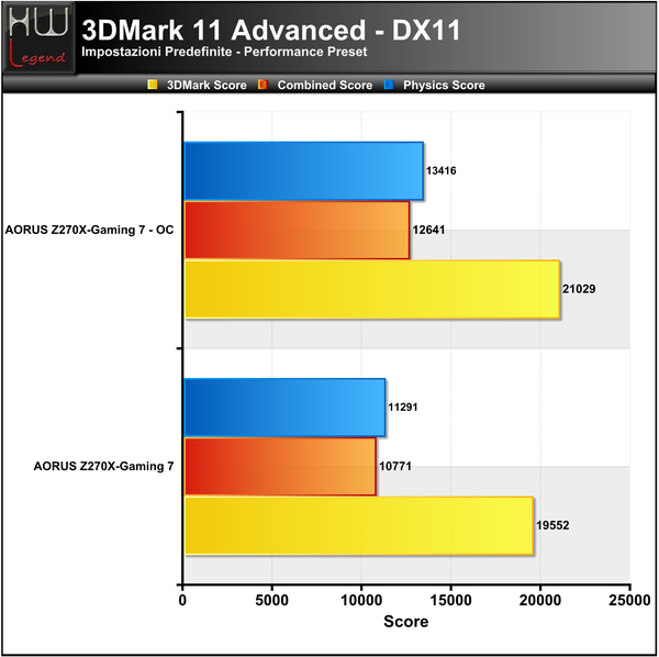 3DMark_11