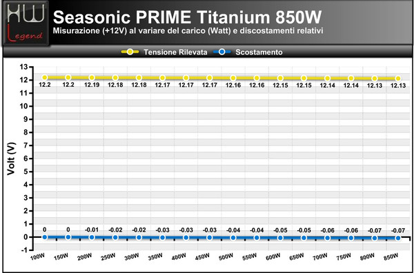 5V-850W