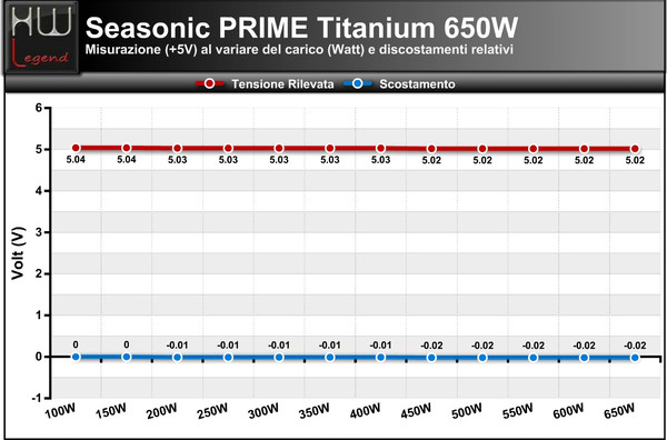 5V_-_650W