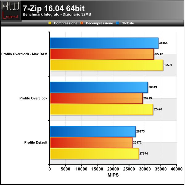 7-Zip