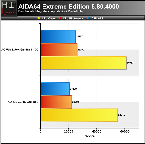 AIDA_-_CPU_1