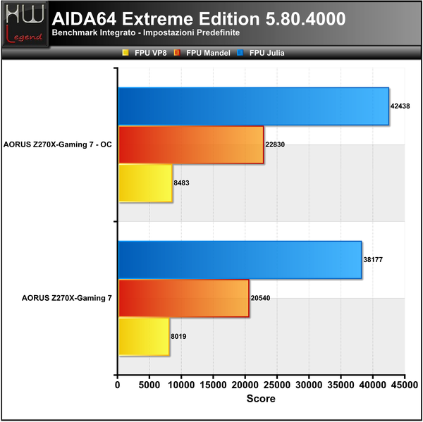 AIDA_-_FPU