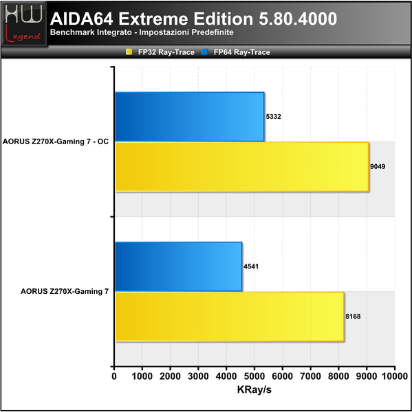 AIDA_-_FPU_2