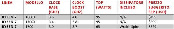 AMD_Ryzen_7
