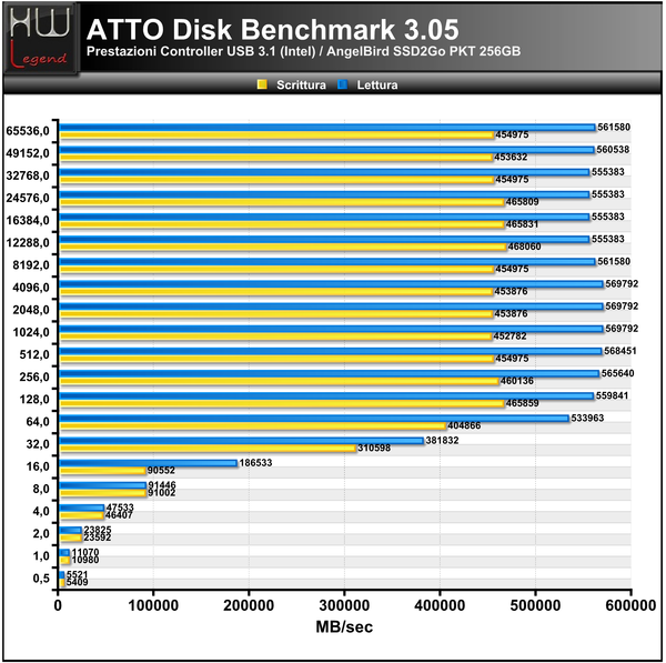 ATTO-Disk-Benchmark