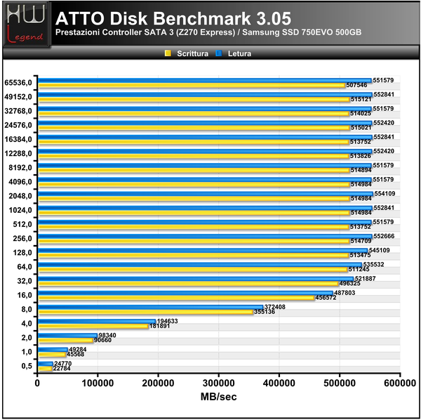 ATTO_Disk_Benchmark
