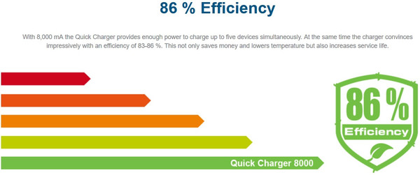 Arctic_Quick_Charger_8000_-_Specifiche_tecniche_e_features_-_8