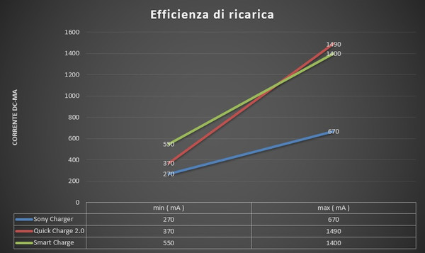 Arctic_Quick_Charger_8000_-_Test_e_configurazione_-_1