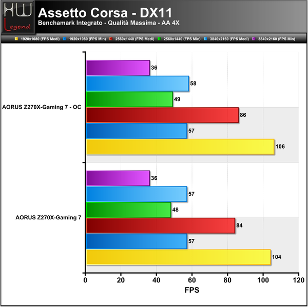 Assetto