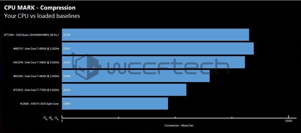 Benchmark_della_CPU_AMD_Ryzen_R7_1700X_-_1