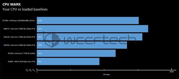 Benchmark_della_CPU_AMD_Ryzen_R7_1700X_-_2