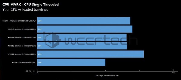 Benchmark_della_CPU_AMD_Ryzen_R7_1700X__-_10