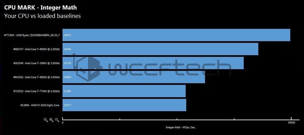 Benchmark_della_CPU_AMD_Ryzen_R7_1700X__-_6
