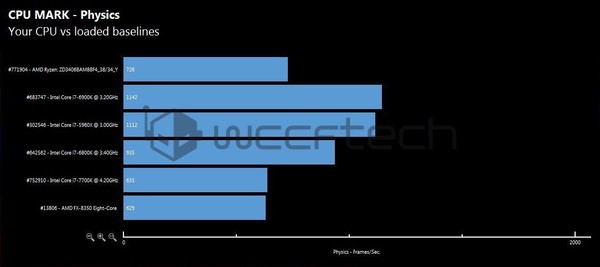 Benchmark_della_CPU_AMD_Ryzen_R7_1700X__-_7