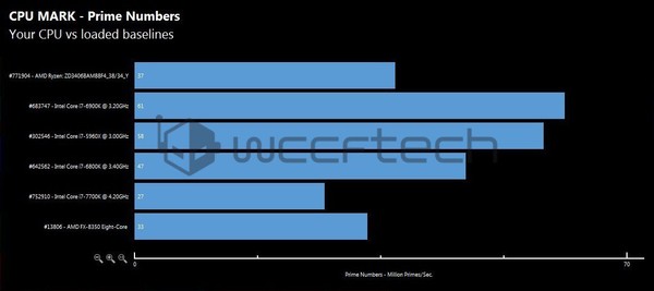 Benchmark_della_CPU_AMD_Ryzen_R7_1700X__-_8
