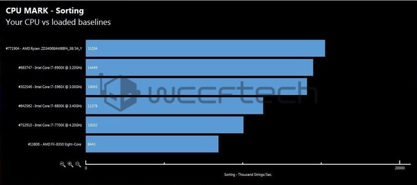 Benchmark_della_CPU_AMD_Ryzen_R7_1700X__-_9