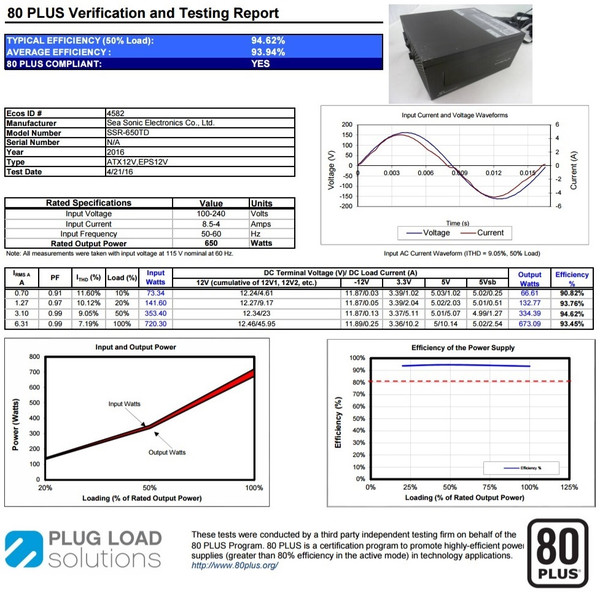 Certificazione_Seasonic_PRIME_Titanium_650W_ok