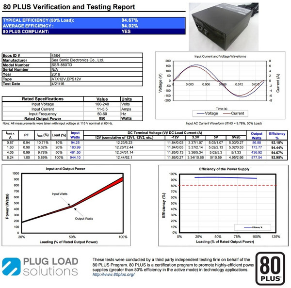 Certificazione_Seasonic_PRIME_Titanium_850W_ok