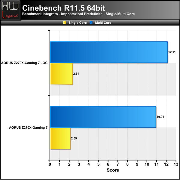Cinebench-R11