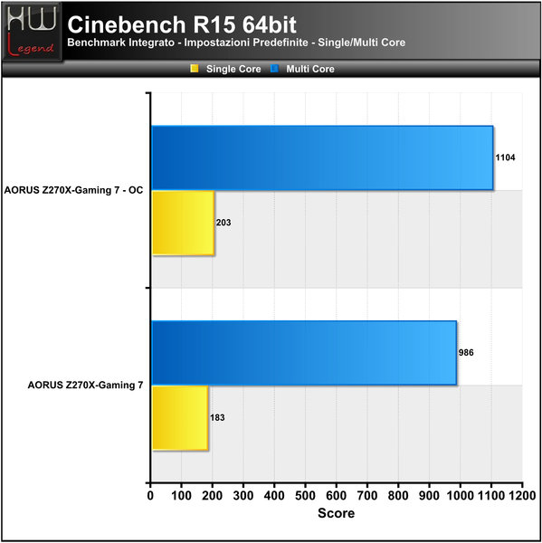 Cinebench-R15