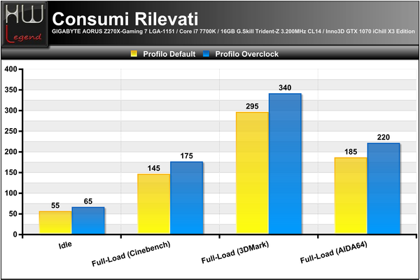 Consumi