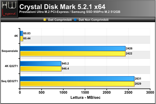Crystal_Disk_Benchmark_-_Lettura