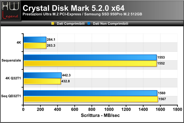 Crystal_Disk_Benchmark_-_Scrittura