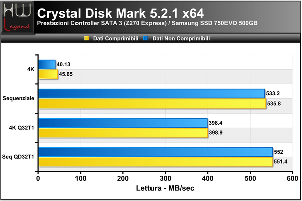 Crystal_Disk_Mark_-_Lettura