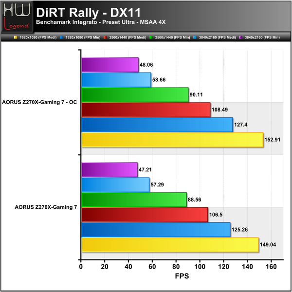 DiRT-Rally
