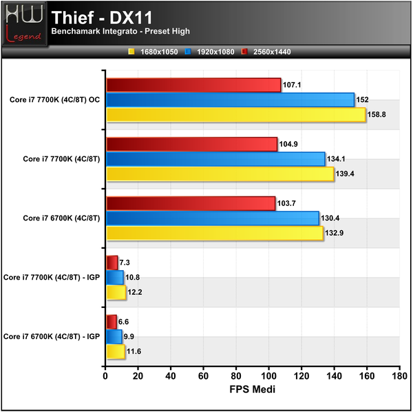 FIX-GRAFICO-THIEF-RECE-7700K