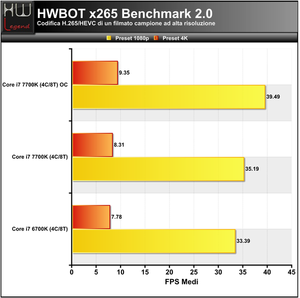 FIX-GRAFICO-X265-RECE-7700K