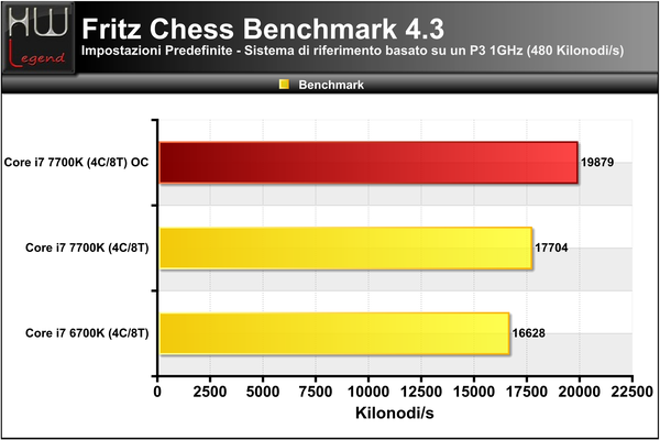 FritzChess