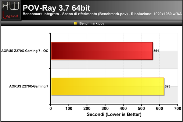 POV-Ray